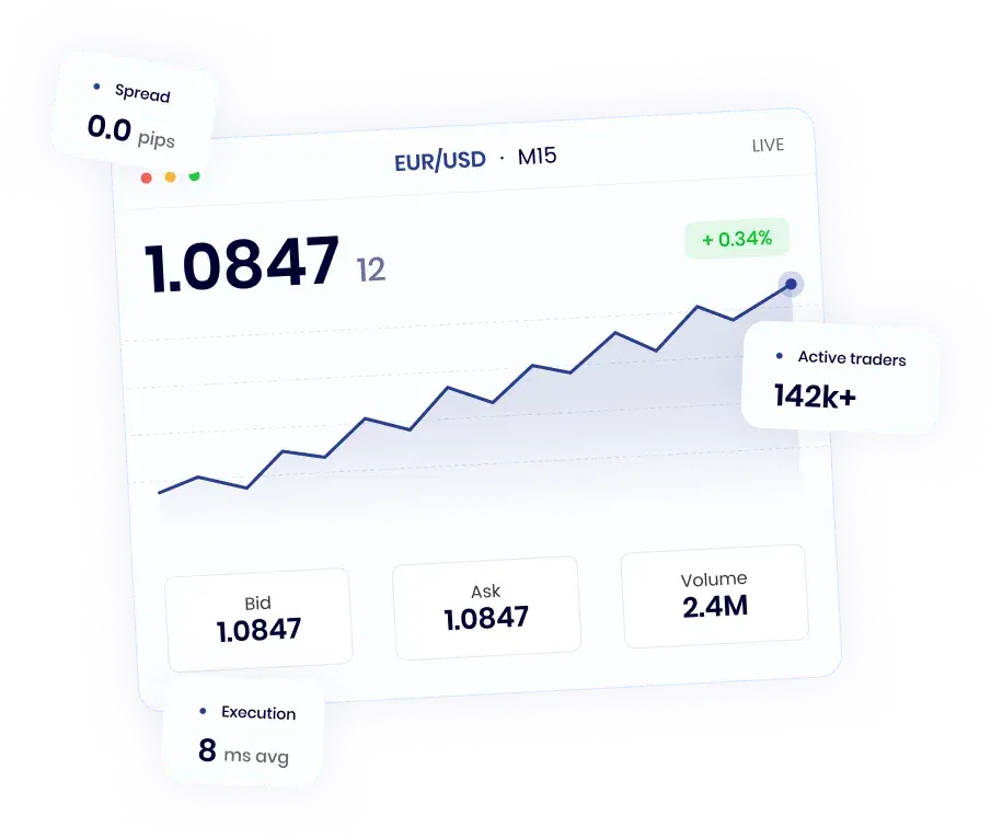 GTCFX trading platform preview