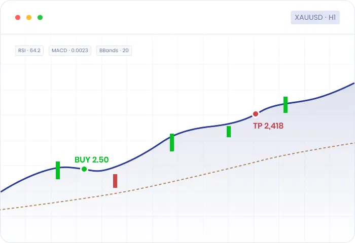 MT4上的高级图表功能